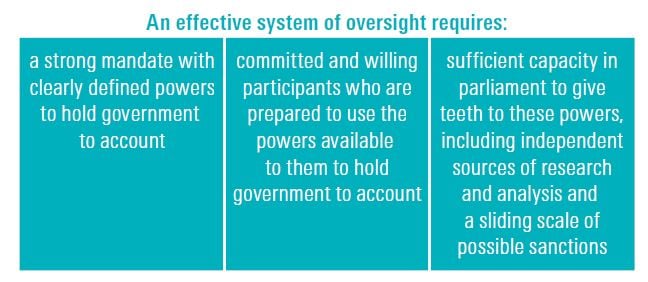 Graphic on parliamentary oversight