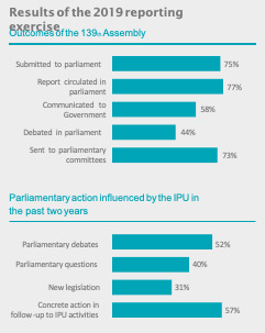 Results of the 2019 Reporting Exercise