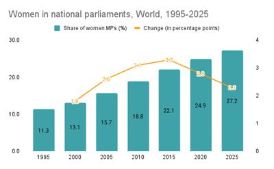 A graph of a bar chart

AI-generated content may be incorrect.