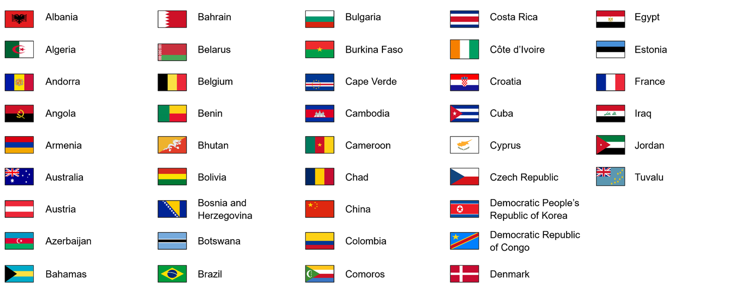 Countries