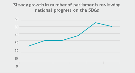growth in number of parliaments