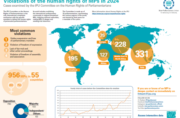human rights 2024