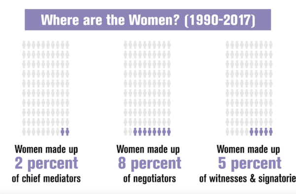 Graphic