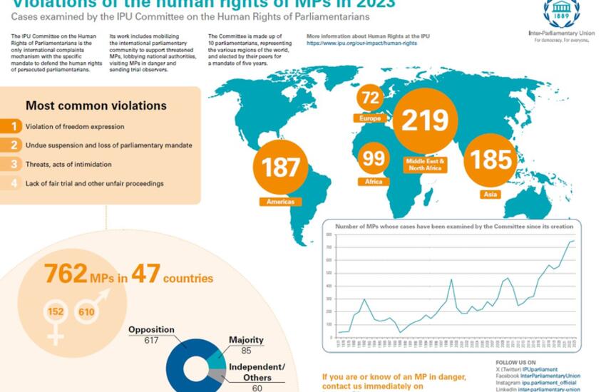 hr map