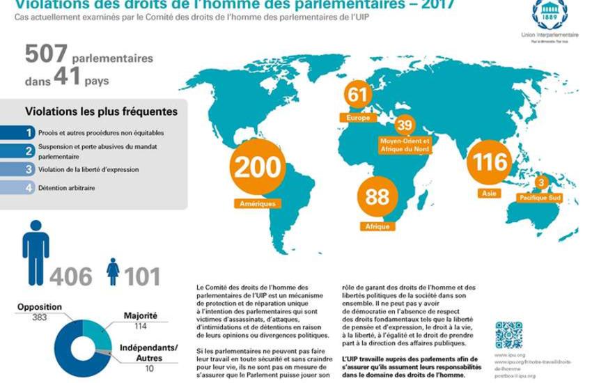 Map of human rights abuses of MPs