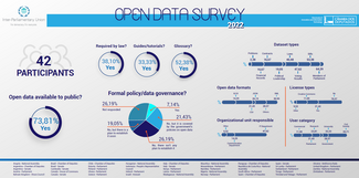 open data survey