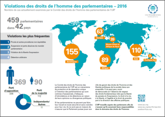 Map of human rights violations of MPs