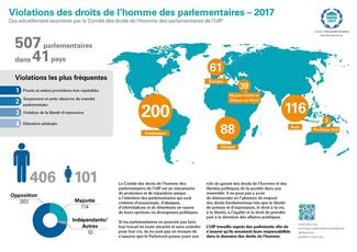 Map of human rights abuses of MPs