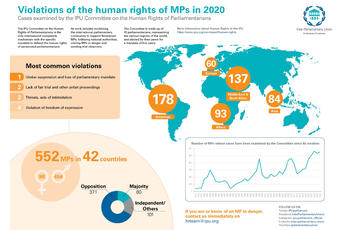Inter Parliamentary Union For Democracy For Everyone Official website of department ofwomen empowerment & child development government of uttarakhand. inter parliamentary union for