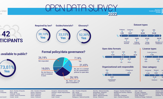 open data survey